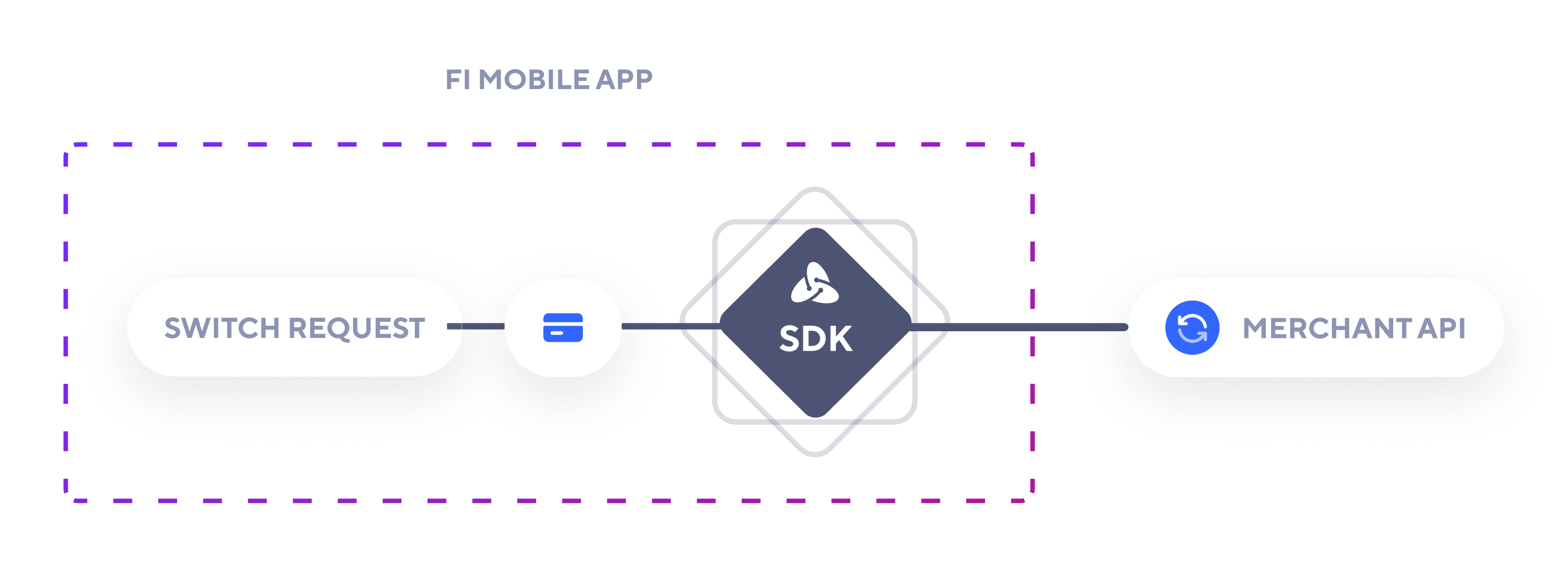 Card proxy diagram